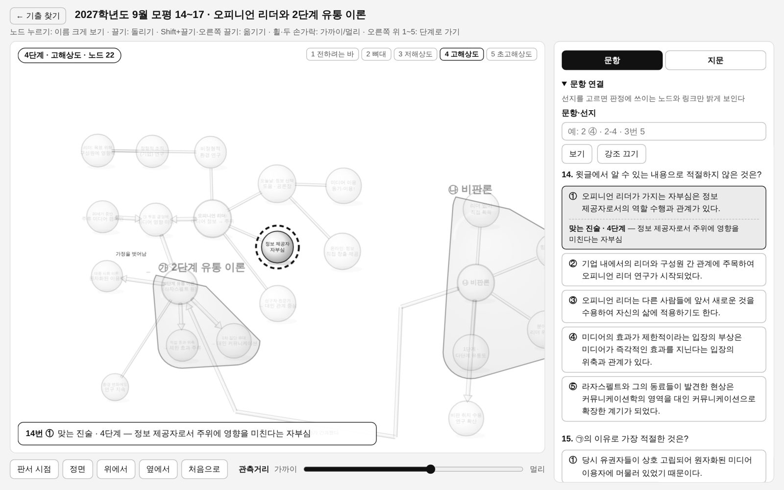 도식 화면. 왼쪽 위 단계 표시와 1~5단계 버튼, 가운데 도식, 아래 시점 버튼과 관측거리 막대, 오른쪽 문항 목록.